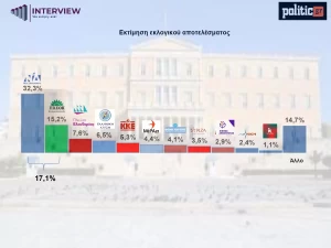 Παρουσίαση_POLITIC_GR_ΙΑΝΟΥΑΡΙΟΣ_2026_2 (2)_page-0008