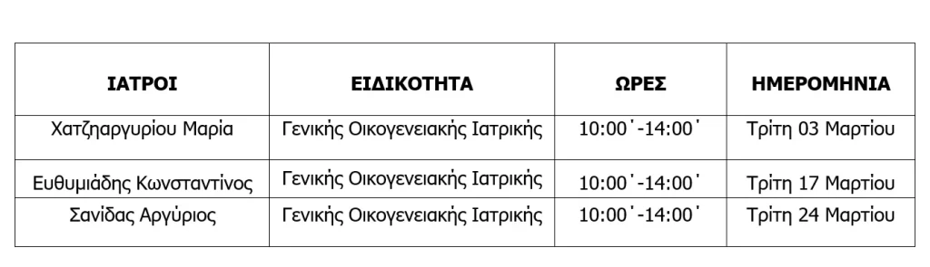 Λειτουργία Εξωτερικών Ιατρείων Γενικής Οικογενειακής Ιατρικής
