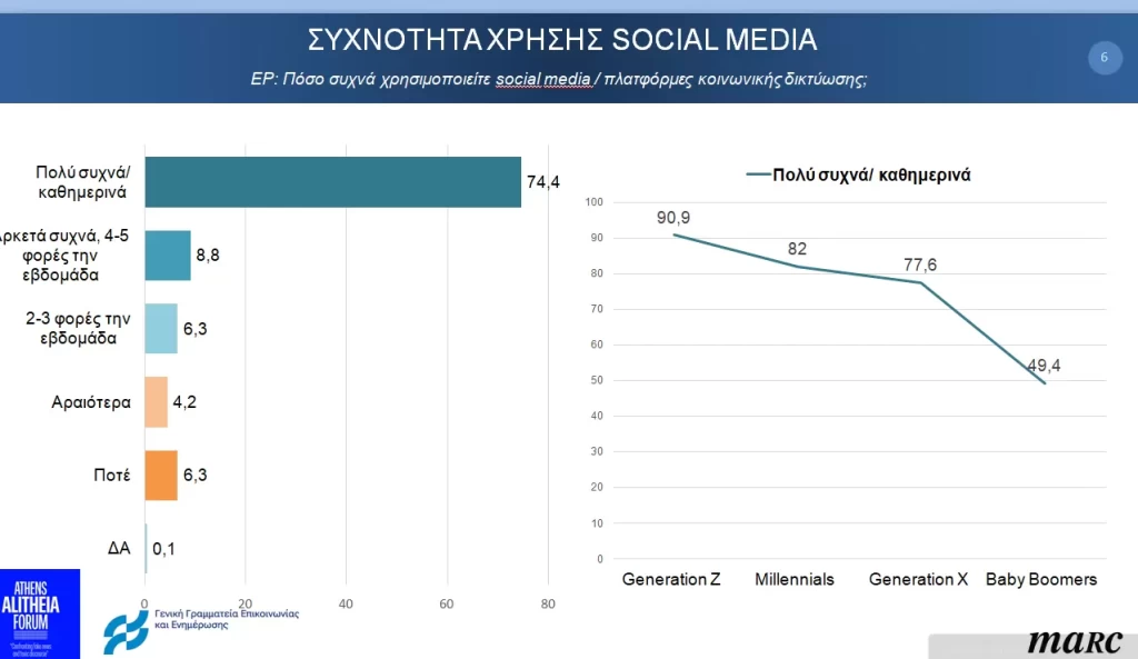 Η «ΕΠΙΔΗΜΙΑ» ΤΩΝ FAKE NEWS