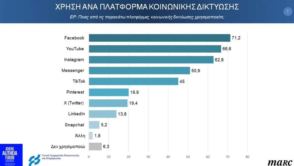 Η «ΕΠΙΔΗΜΙΑ» ΤΩΝ FAKE NEWS