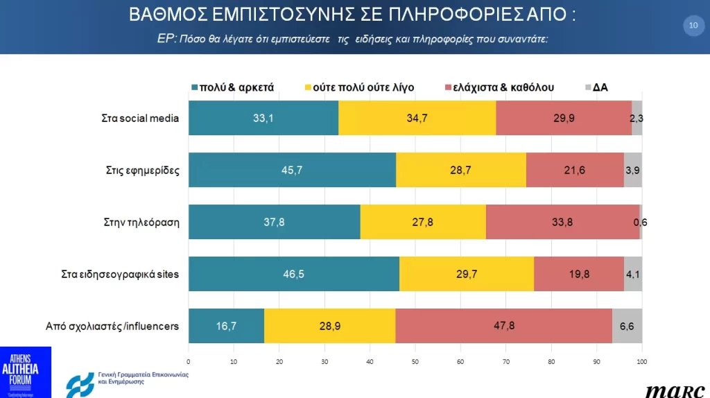 Η «ΕΠΙΔΗΜΙΑ» ΤΩΝ FAKE NEWS