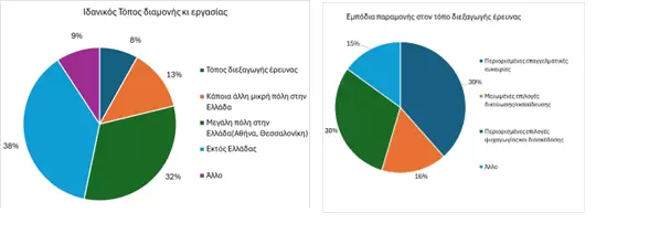 Παραμονή στην ύπαιθρο: Οι νέοι στην Κεντρική Μακεδονία ψηφίζουν το δίπτυχο «εργασία-ψυχαγωγία»