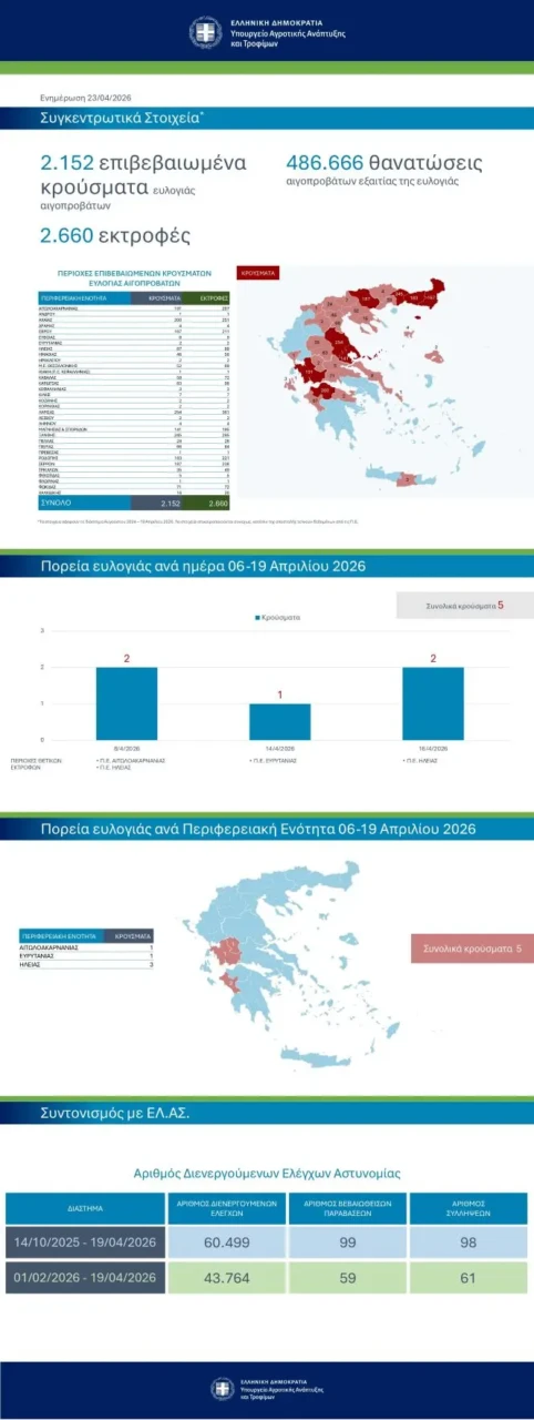 ΥΠΑΑΤ - FactSheet 23.04.2026_page-0001